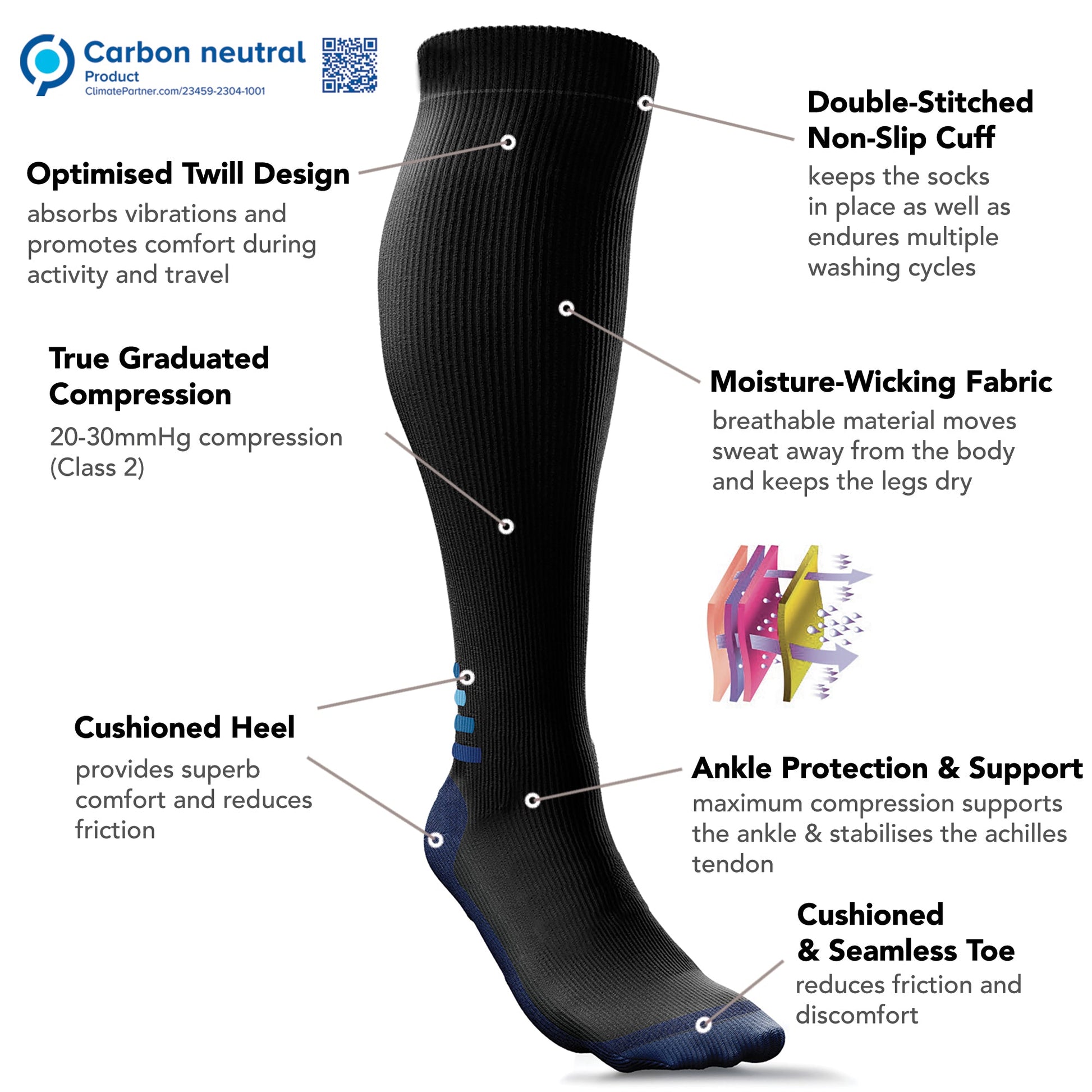 Black compression sock with features labeled on a white background