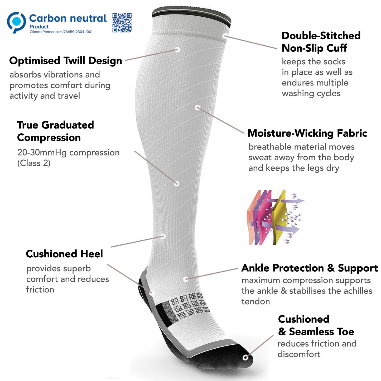 Compression sock with features labeled on a white background